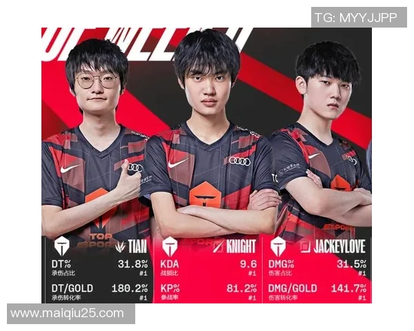 今年运动数据最新CSGO战术排行榜揭晓TES战队强势领跑前十名 今年运动数据最新CSGO战术排行榜揭晓TES战队强势领跑前十名